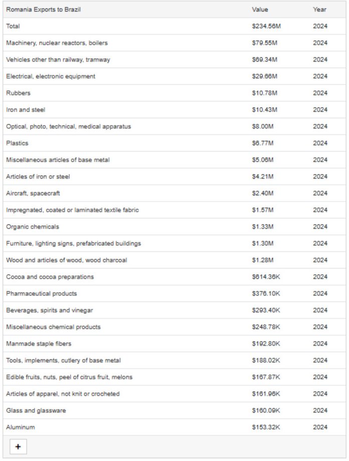 Decizie cu impact major: riscurile și șansele economiei României ca urmare a pactului UE-Mercosur