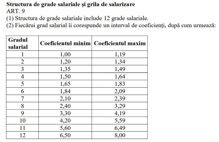 Cât va obține urmașul lui Bolojan: Salariile din domeniul public începând cu 1 ianuarie 2027 – Președintele va beneficia de cel mai ridicat salariu, iar câștigurile cadrelor didactice și ale personalului medical.