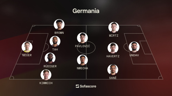 Germania - Paraguay 1-1 (1-1 d.p. 3-4 d.l.d.). Uimire absolută la Cupa Mondială 2026! Paraguay progresează în 