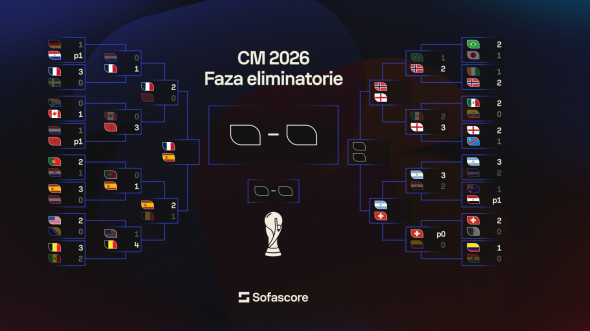 Spania - Belgia 2-1: Mikel Merino a hotărât rezultatul partidei, conducând echipa iberică în semifinalele Cupei Mondiale, unde se vor confrunta cu Franța.